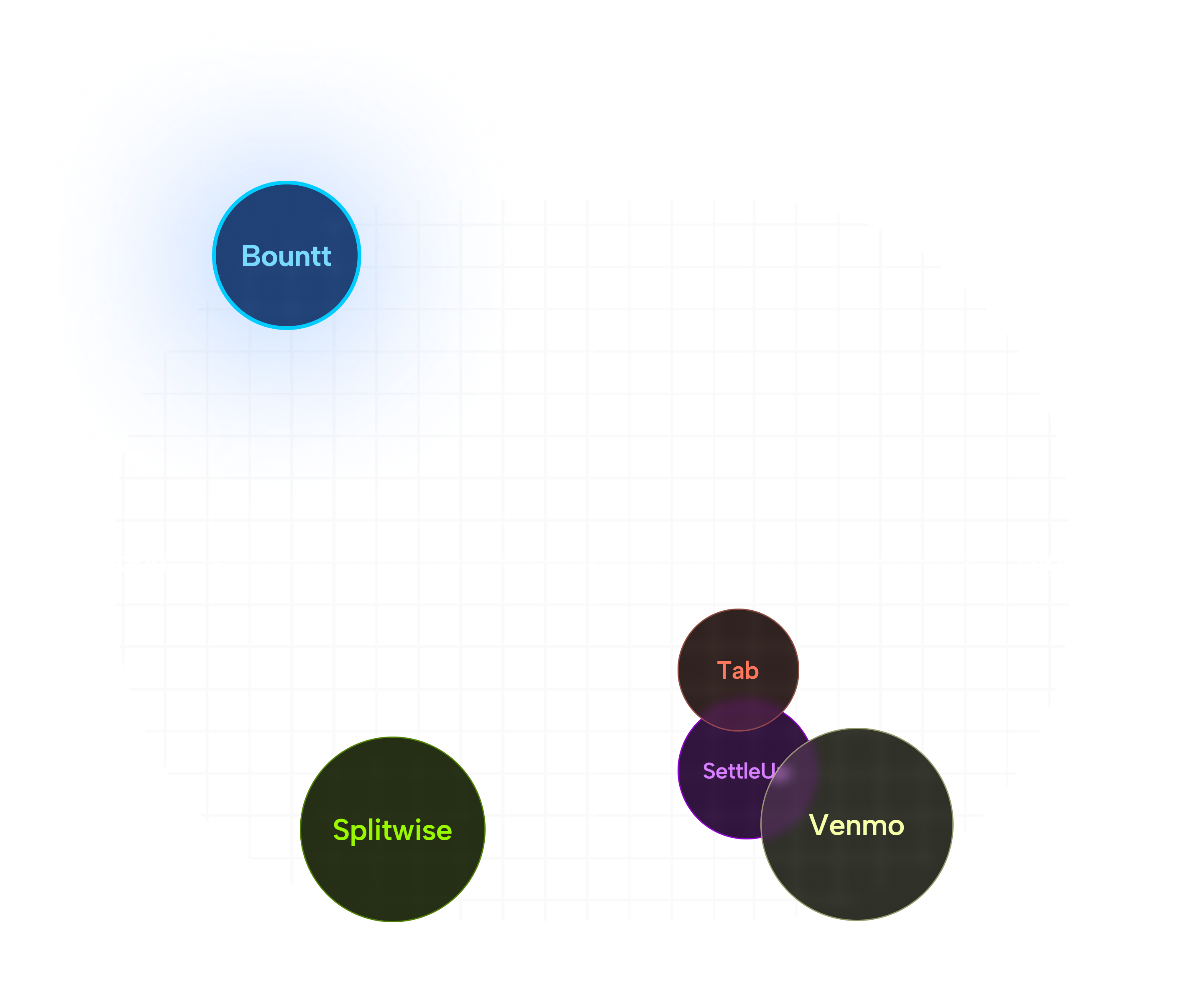 2x2 competitive landscape map — friction to start vs emotional tone