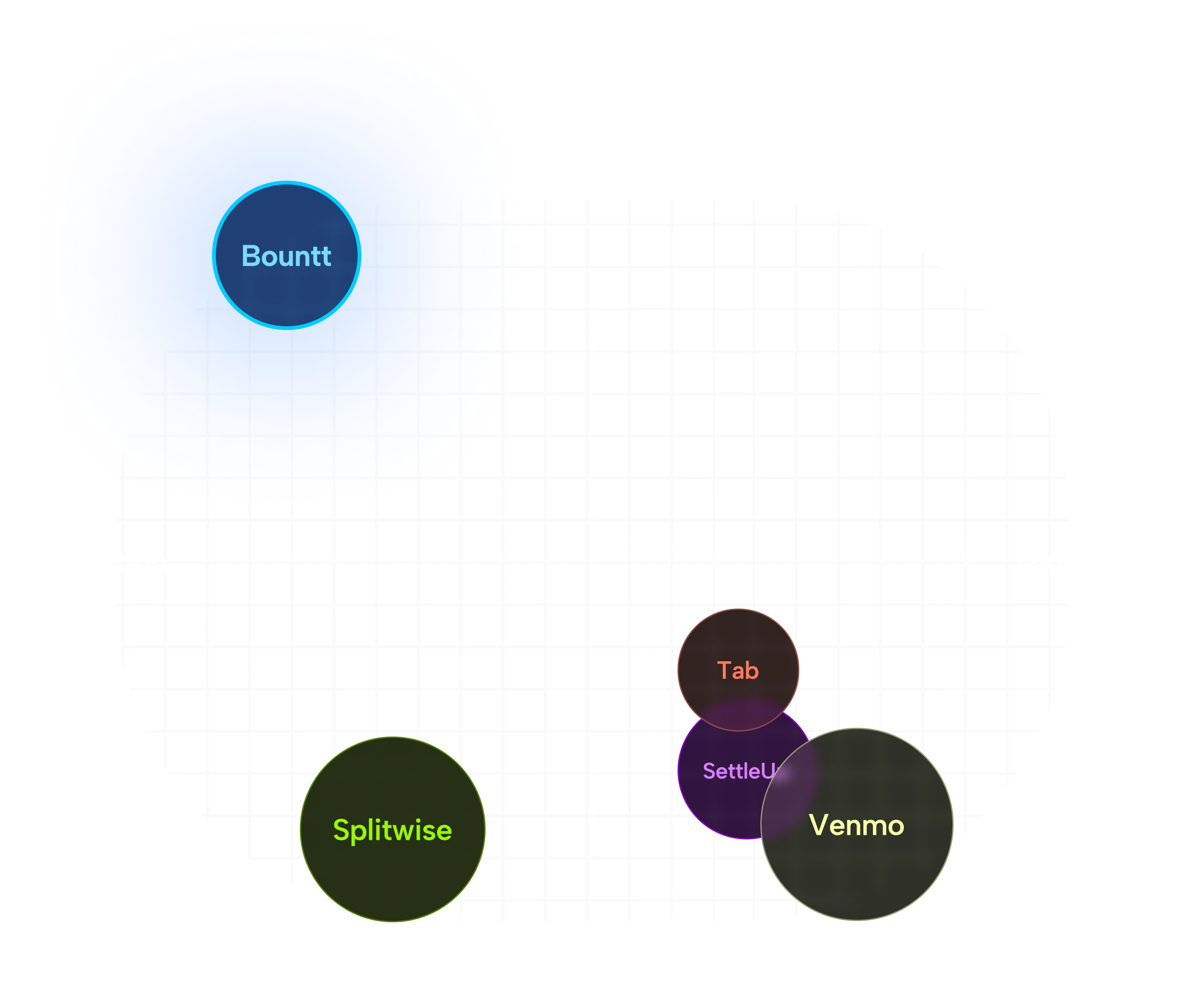 2x2 competitive landscape map , friction to start vs emotional tone